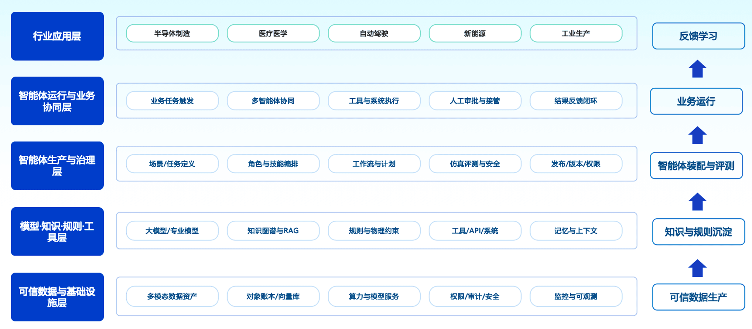 智能体落地方案架构图