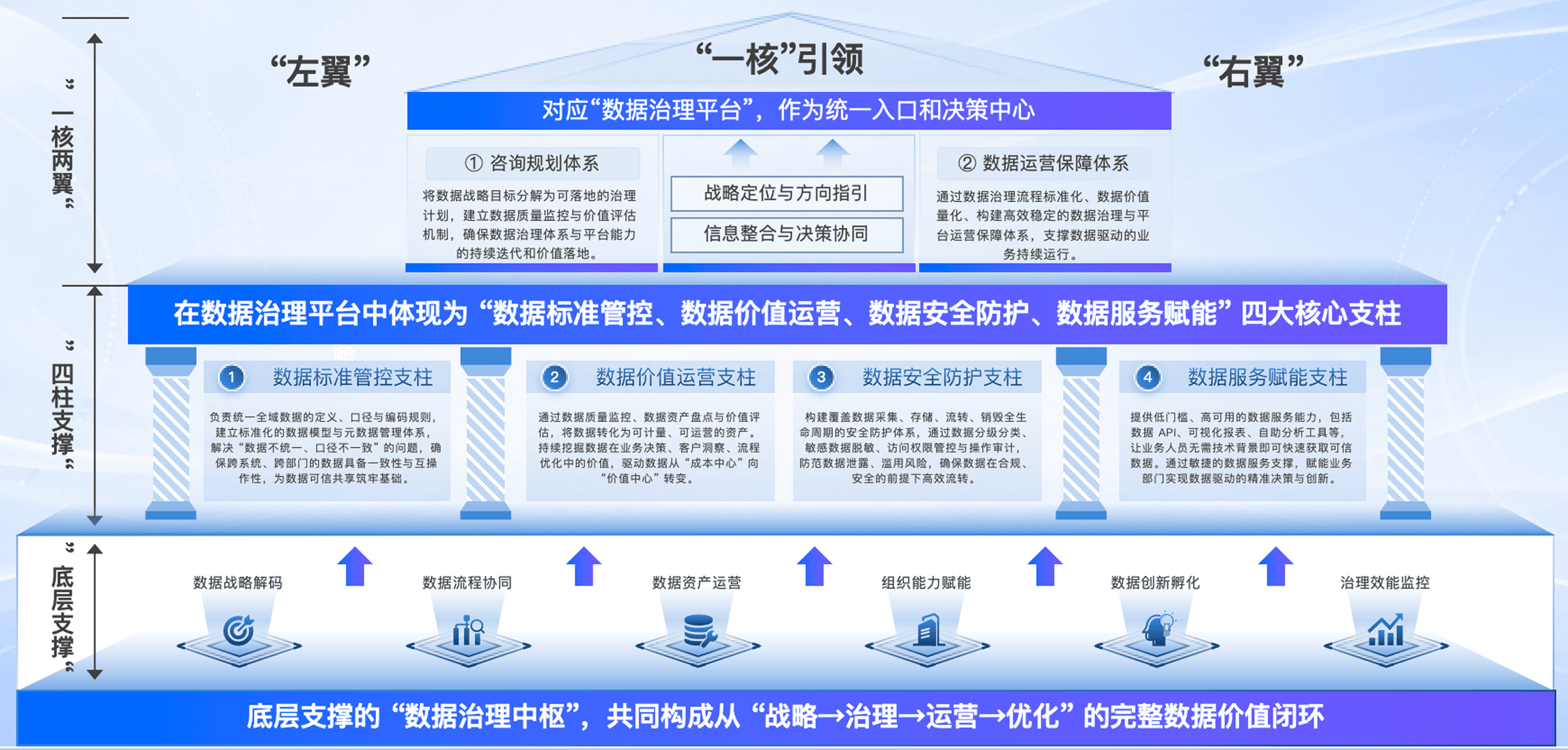 大数据治理方案架构图