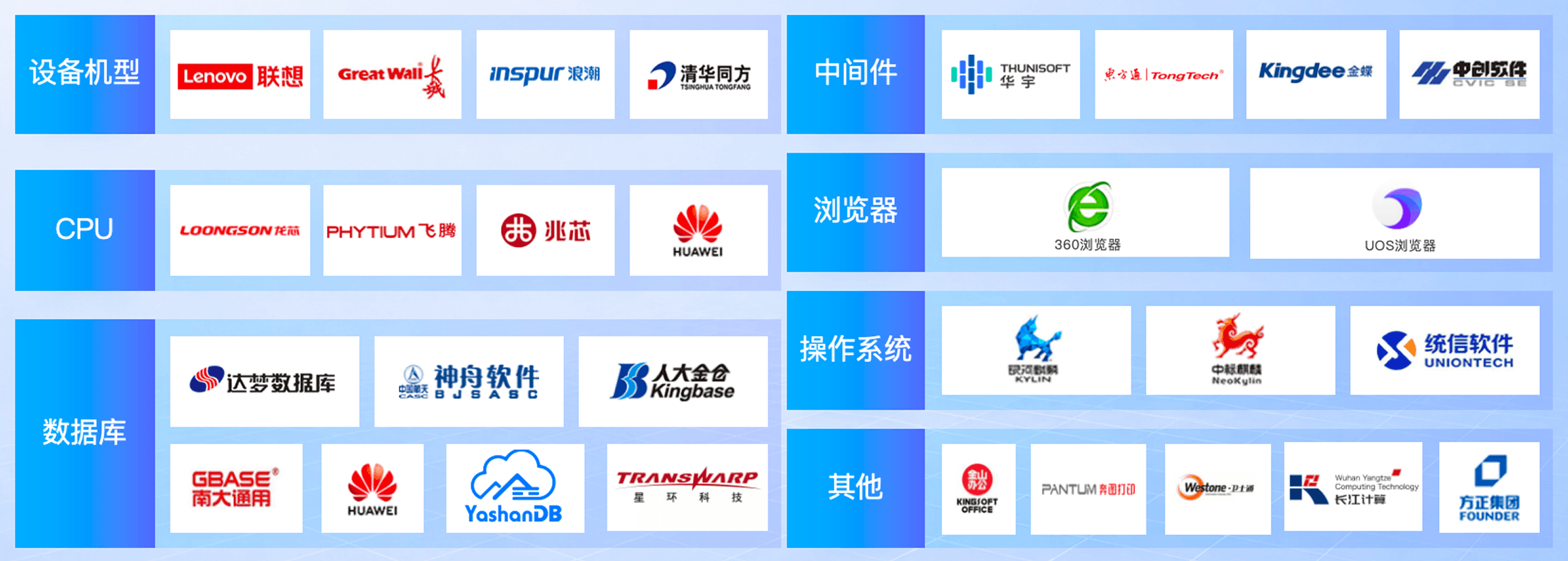 信创适配方案架构图