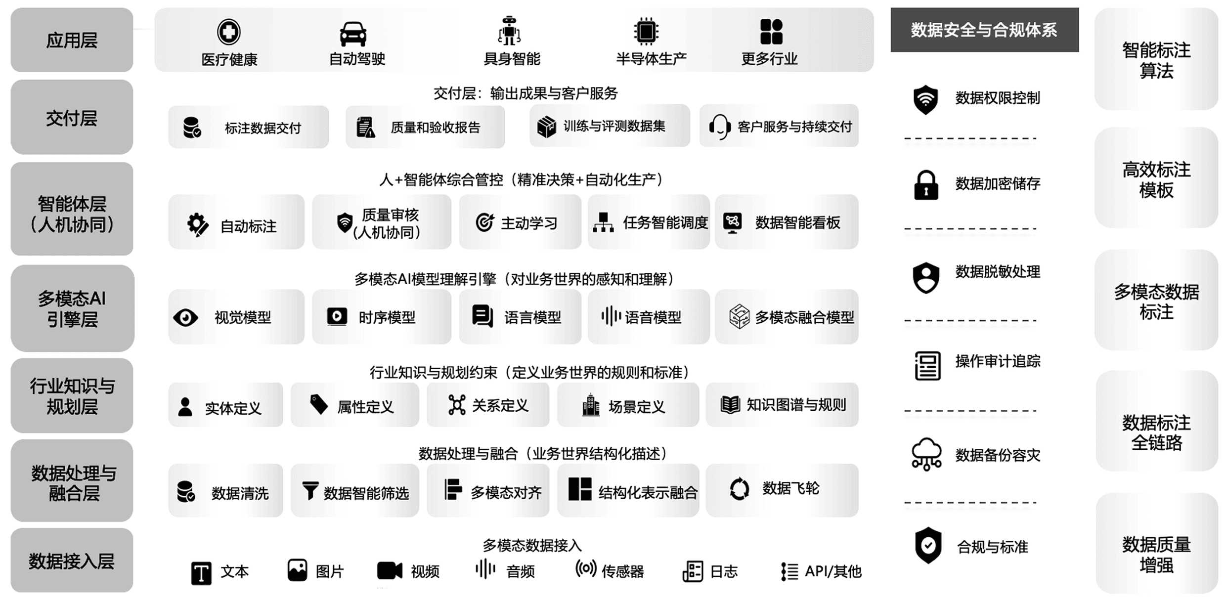 AI 语料生产方案架构图